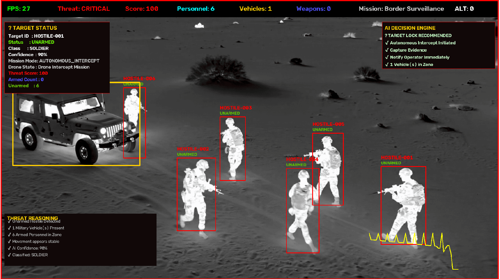 Autonomous Defence Drone Agent